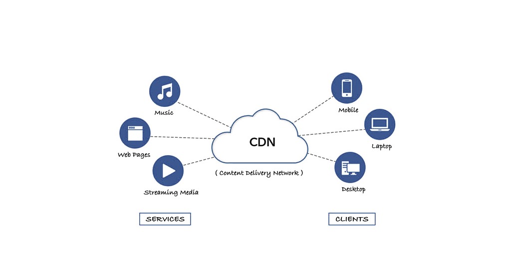 4 lợi ích của CDN trong môi trường Internet cạnh tranh khốc liệt
